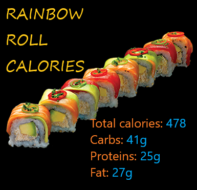 Rainbow Roll Calories